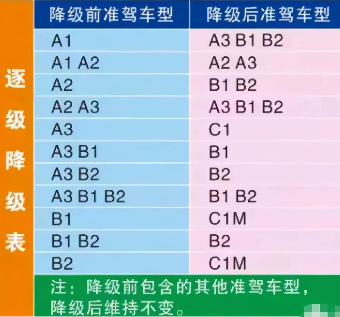 一个周期扣满12分有什么影响,连续两个周期被扣12分如何学习