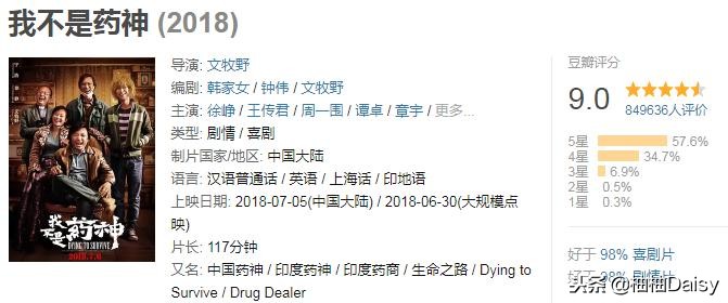 2018年评分前十电影,豆瓣评分9.5以上的电影国产电影