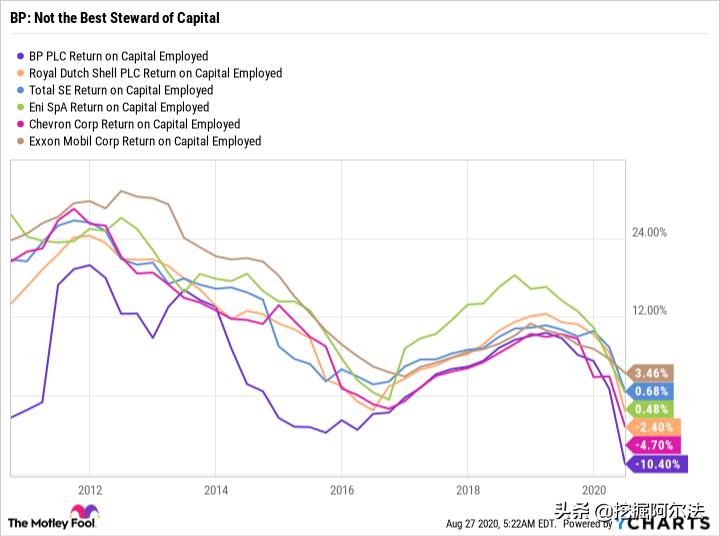 石油能源股,英国石油股票