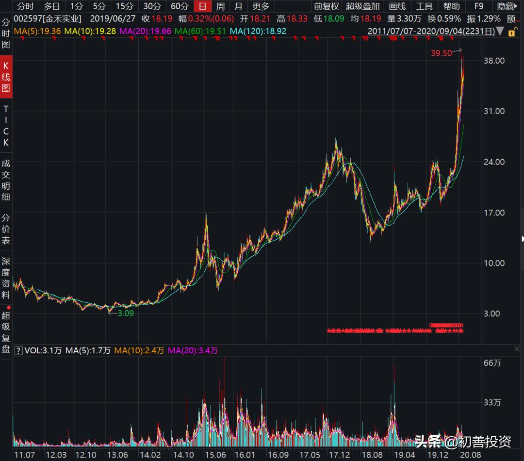 隐形冠军长线股,隐形冠军醋化股份