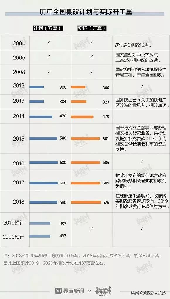 旧改接力棚改，又见4万亿，房价又要涨？多元影响，稳字当头