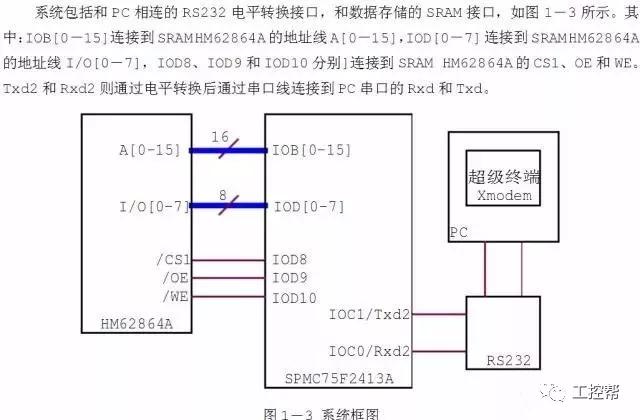 串口485报文详解,串口通信rs422和232的区别