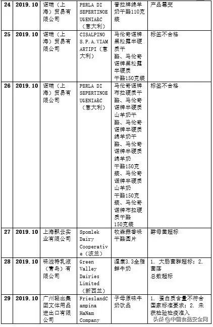 国外疫情严重喝进口奶粉安全吗,疫情蔓延国外奶粉安全吗