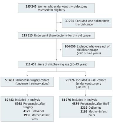 甲状腺癌术后放射性碘治疗会影响生育吗？多久妊娠最佳？