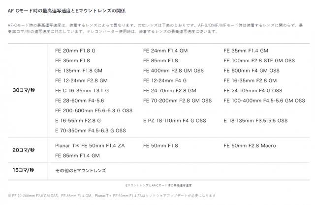 索尼24-105比2470贵吗,为什么索尼18-135比55-210贵
