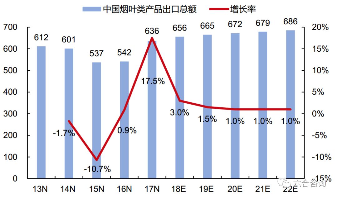 中烟国际:中国*草烟**总公司独家经营权造就*草烟**制品进出口龙头