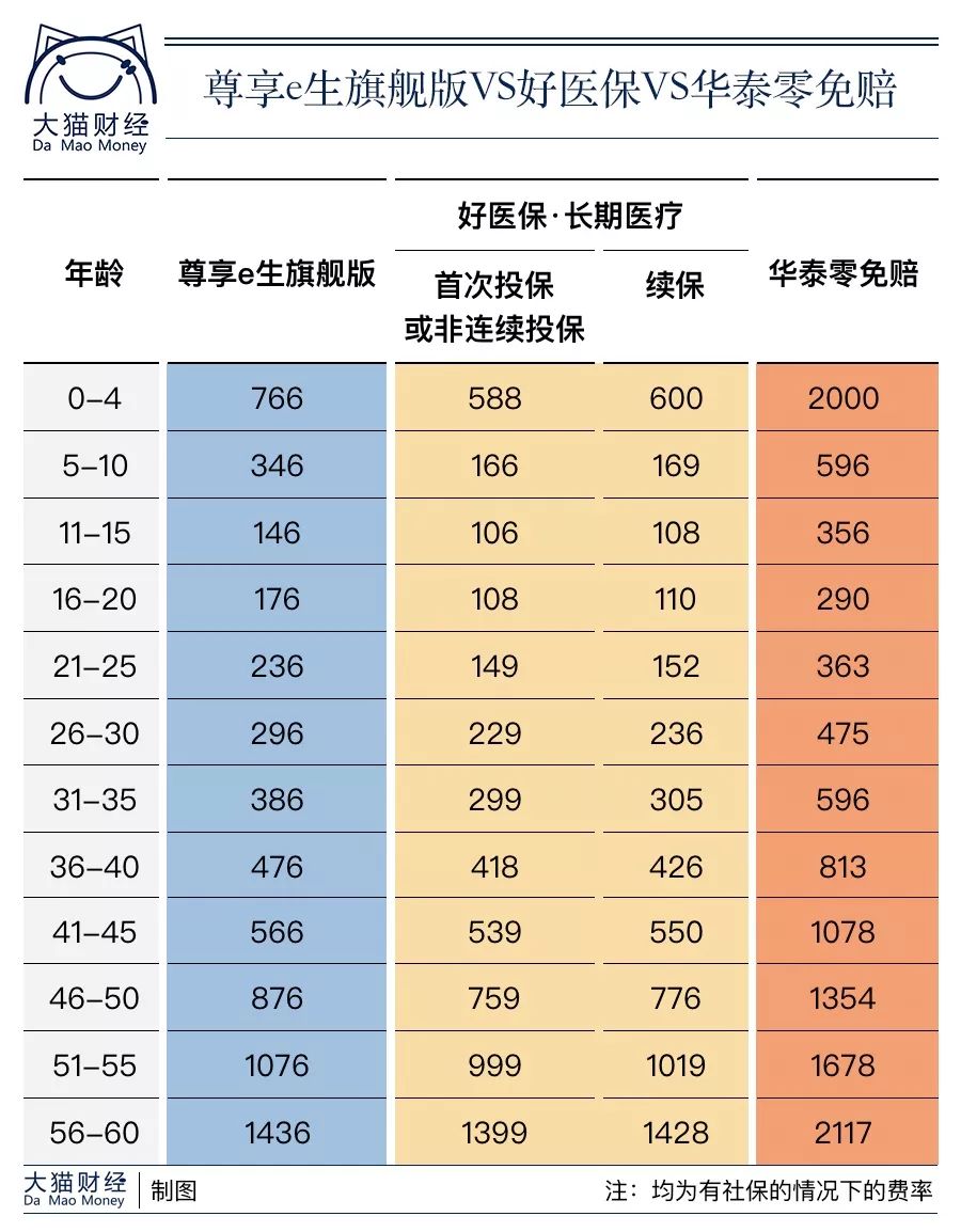 住院自费金额保险不报销吗,住院社保最多报销多少