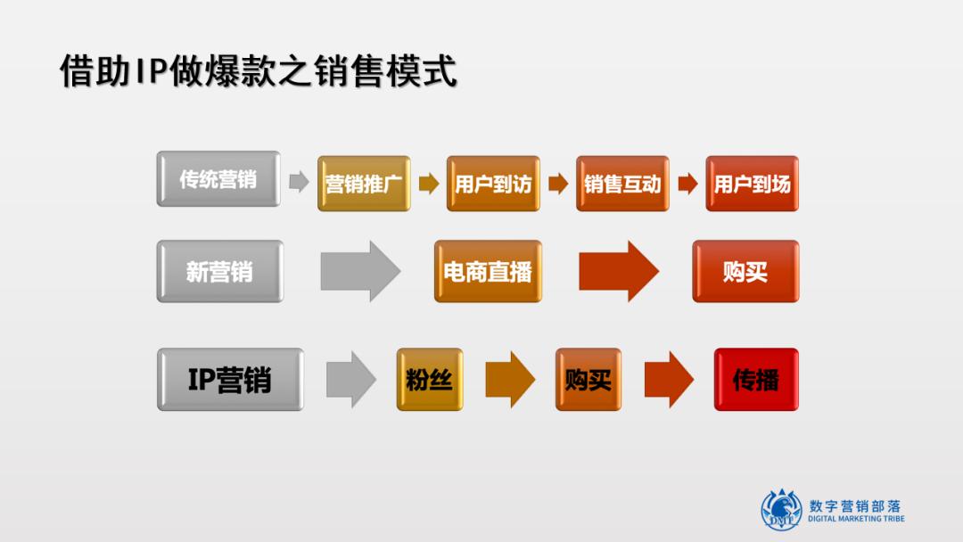 营销直播课2.0开启！猴、猫、熊怎么火起来的？幕后操盘手全揭秘