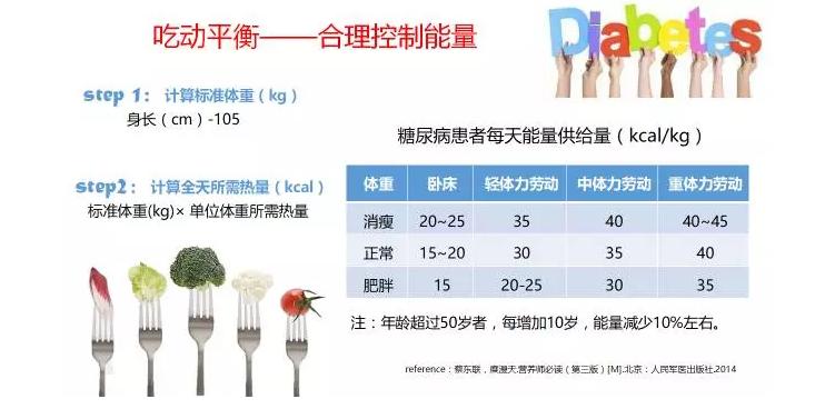 糖尿病患者吃南瓜子血糖降低了,糖尿病人吃南瓜引起血糖高怎么办