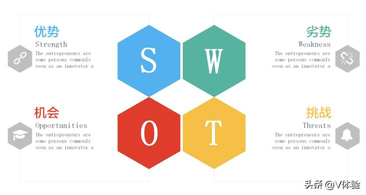 竞品分析怎么选择竞争对手 (横向竞品对比分析怎么做)