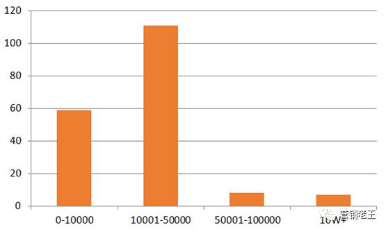 pmpm品牌创业历程,pmpm品牌哪一年创立