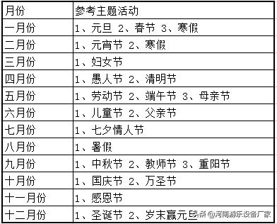 儿童乐园假期活动怎么搞吸引顾客,儿童游乐园的促销活动