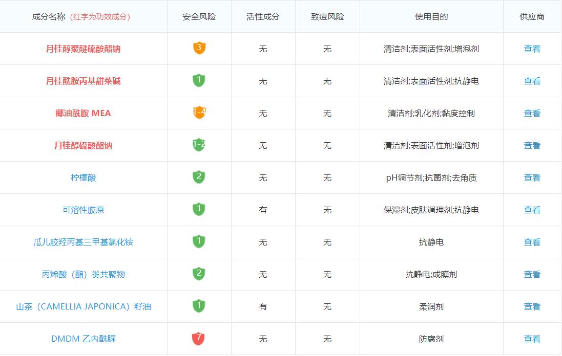 超市常见洗发水好用控油,超市里的洗发水治头痒