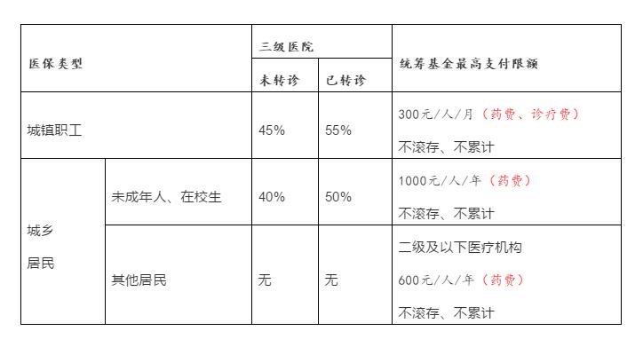 中山大学肿瘤防治中心,中山大学附属肿瘤医院就医攻略