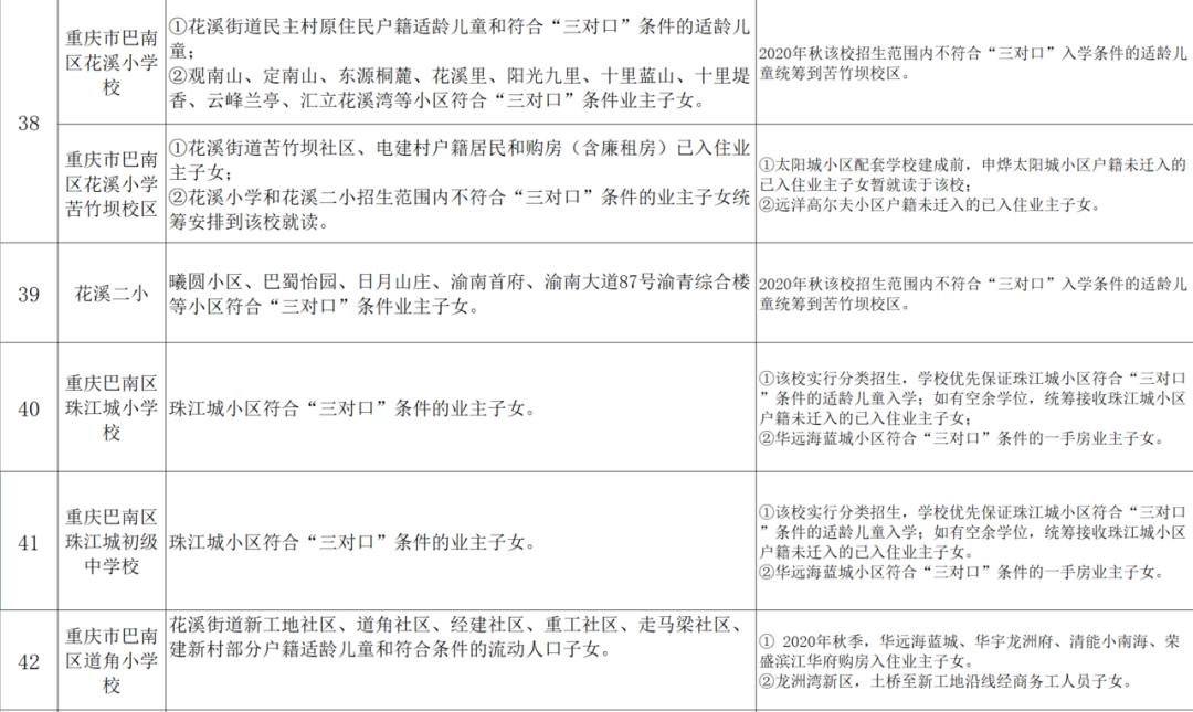 小升初划片与对口划片区别,哪个片区小升初划片最好