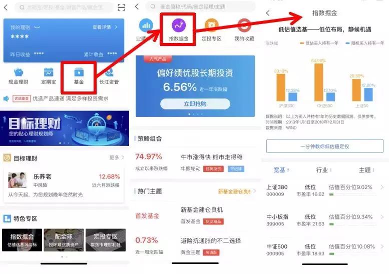 财富c座,定投沪深300什么点位买进比较好