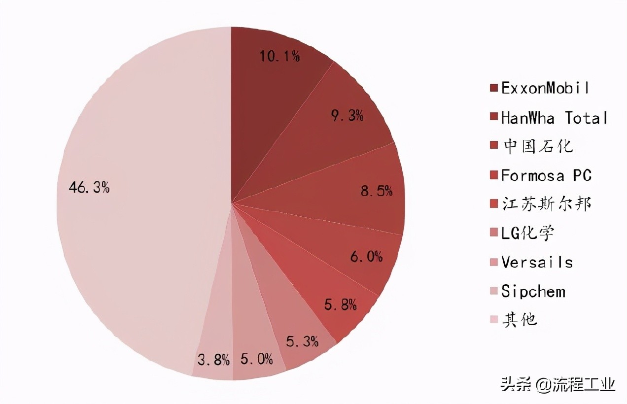 扬子石化eva树脂一吨多少钱,扬子巴斯夫eva现在价格走势