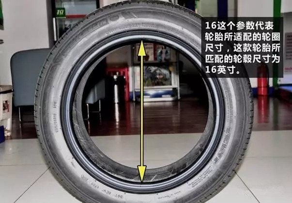 汽车轮胎各个数字代表的是什么,轮胎上所有的字母意思