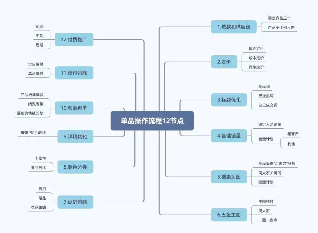 新手开淘宝店的40个运营技巧,怎么样开一个淘宝店运营