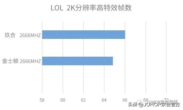 玖合ddr3内存条什么系列的好,内存条ddr48g三星2666