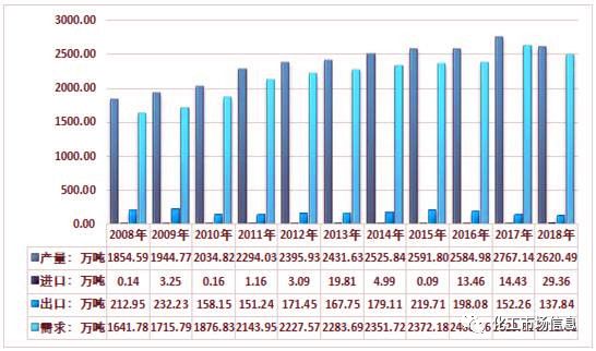 纯碱2019年终总结