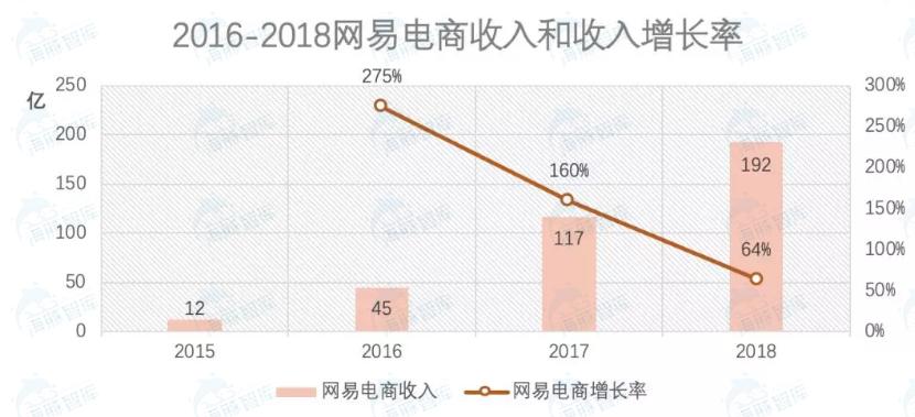 网易电商公司运营怎么样,网易电商回归了吗