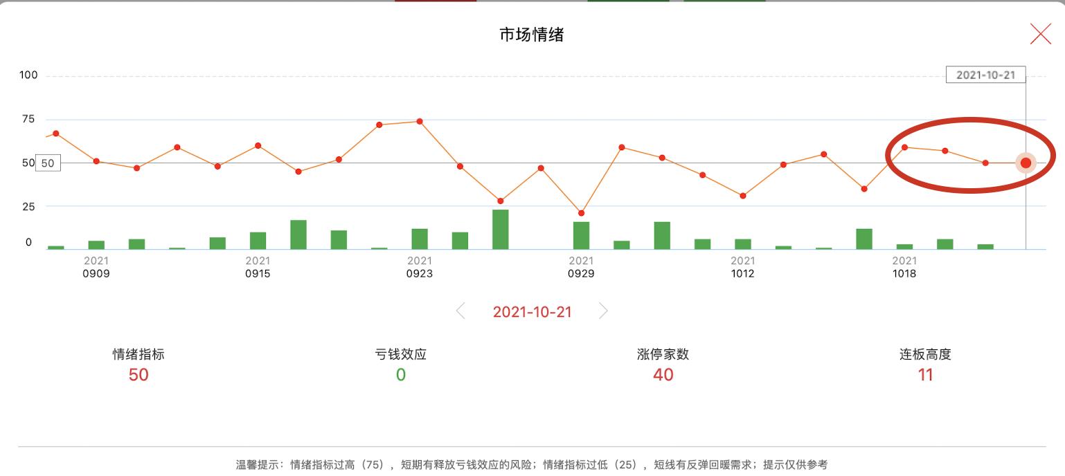 10.20鏀惰瘎,10.20鑲″競鏀惰瘎澶嶇洏