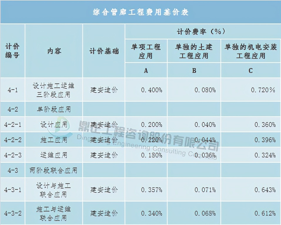 全过程工程造价咨询收费标准,全过程造价咨询服务收费怎么算
