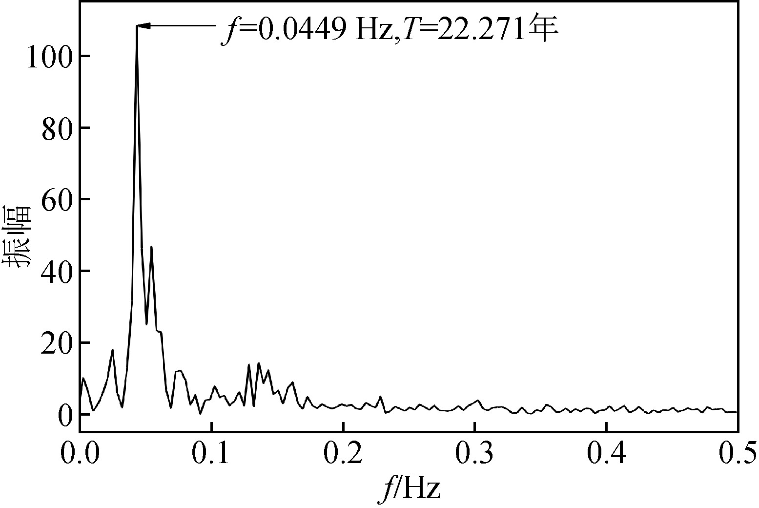 太阳黑子辐射周期,太阳黑子极性
