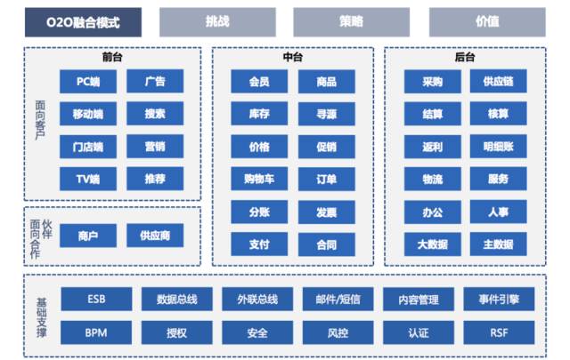 苏宁创新之路深度解读,苏宁商业模式如何升级