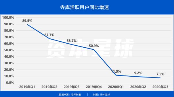 寺库退市散户怎么办,寺库可以退市吗