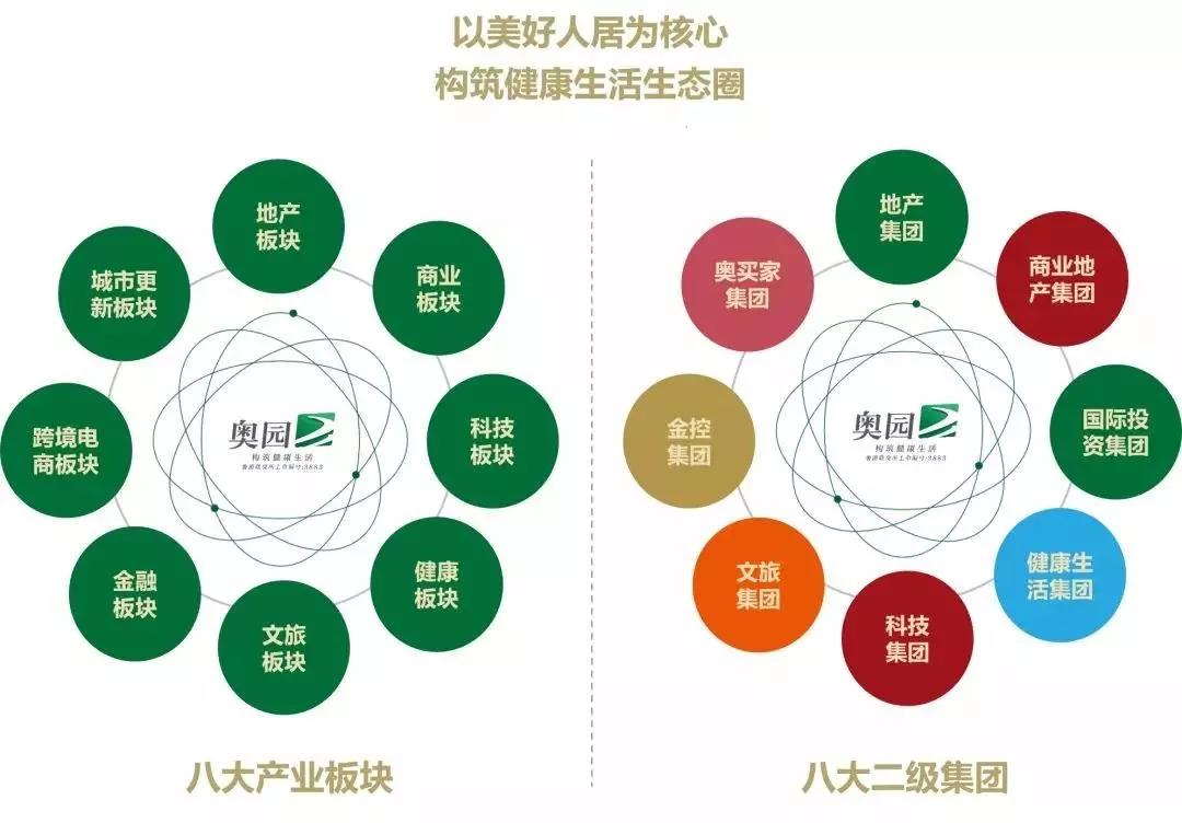 内房股和港股的估值,内房股港股