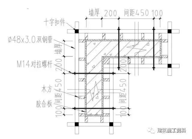 地下室模板施工技术交底,幕墙施工技术交底模板