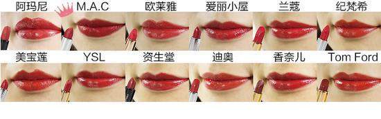 口红十大国际品牌排行榜前十名,全球十大顶级口红品牌排名