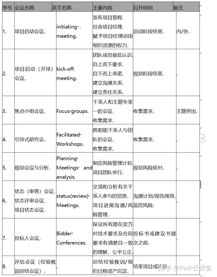 pmp备考个人总结,pmp考试需要多长时间做题