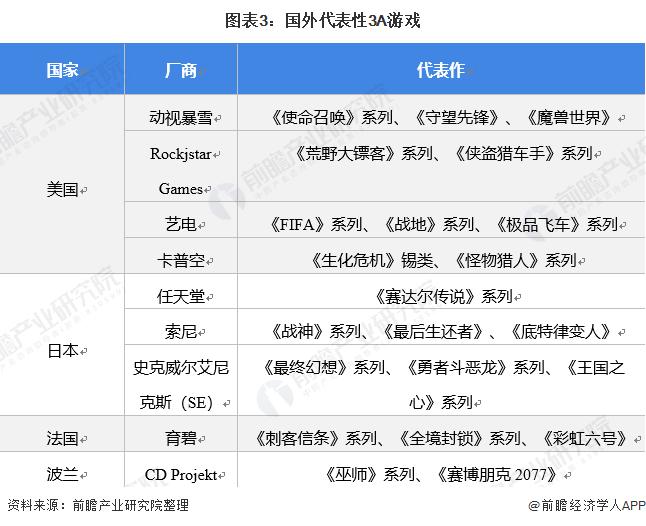 腾讯天美即将发布游戏,腾讯旗下天美工作室运行哪些游戏