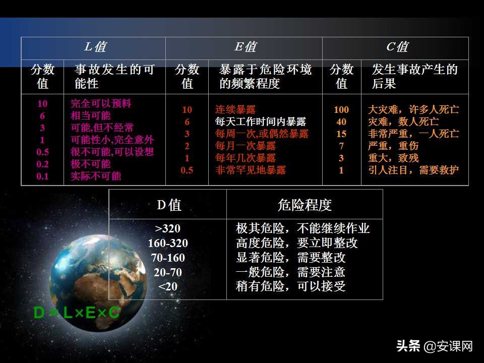安全生产风险管理的主要内容,安全生产风险管理台账