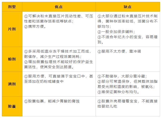 网上那么多「益生菌」，究竟哪种是适合我的，营养师手把手教你选