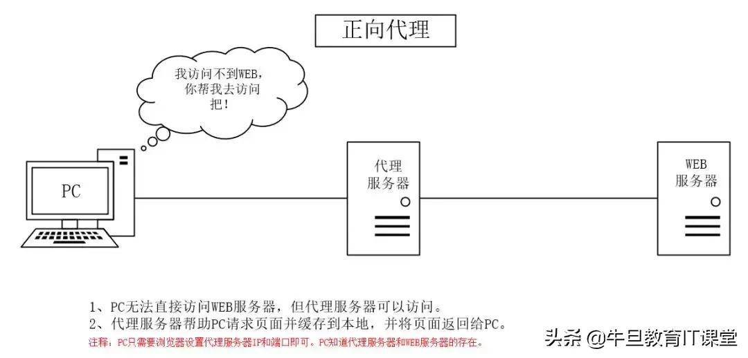 从头捋一遍java代理机制,彻底理解java动态代理