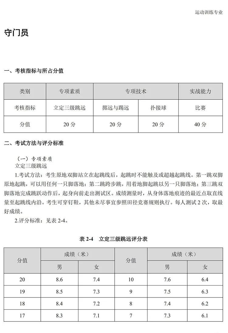 2021年体育单招各院校录取分数线,2022年足球单招项目统测时间