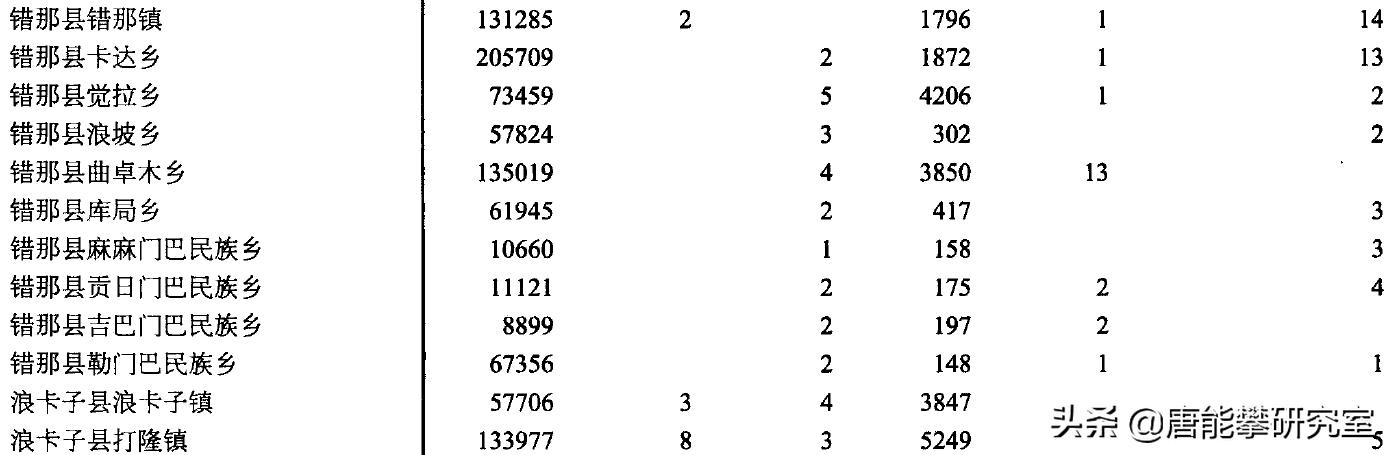 藏南市总人口和总面积,西藏藏南察隅县人口多少