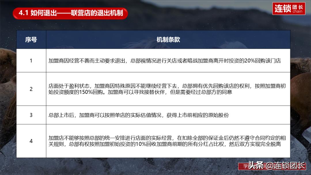 连锁五大经营模式,零食连锁门店联营模式的利弊