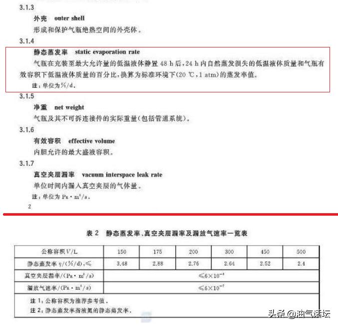 大容积气瓶一般多少升,lng卡车气瓶容量