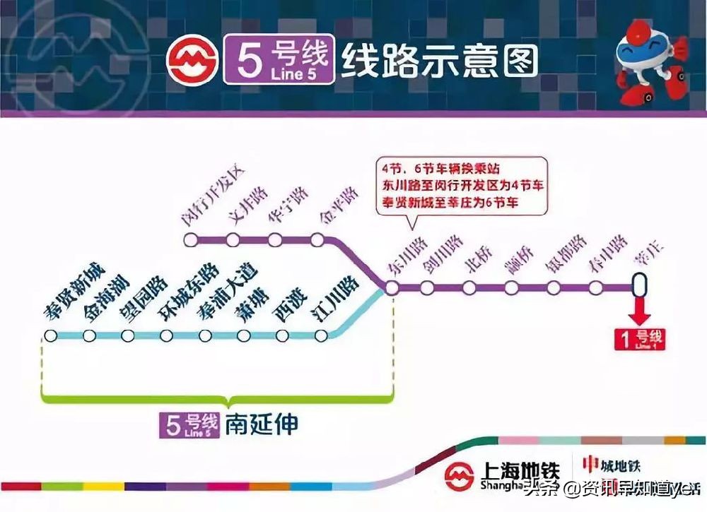 上海地铁5号线沿途景点,上海地铁8号线沿线景点攻略