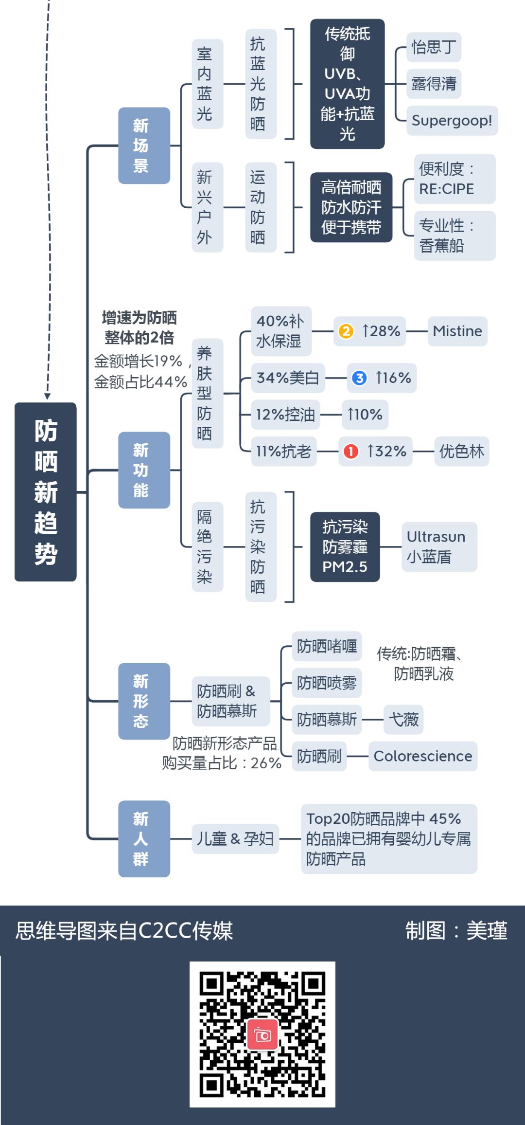 天猫国际凯度：品牌或品类的机会在哪？|C2CC公益直播课报道⑥