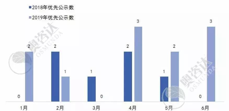 2019年7月法律讲堂,2019年7月法制报道