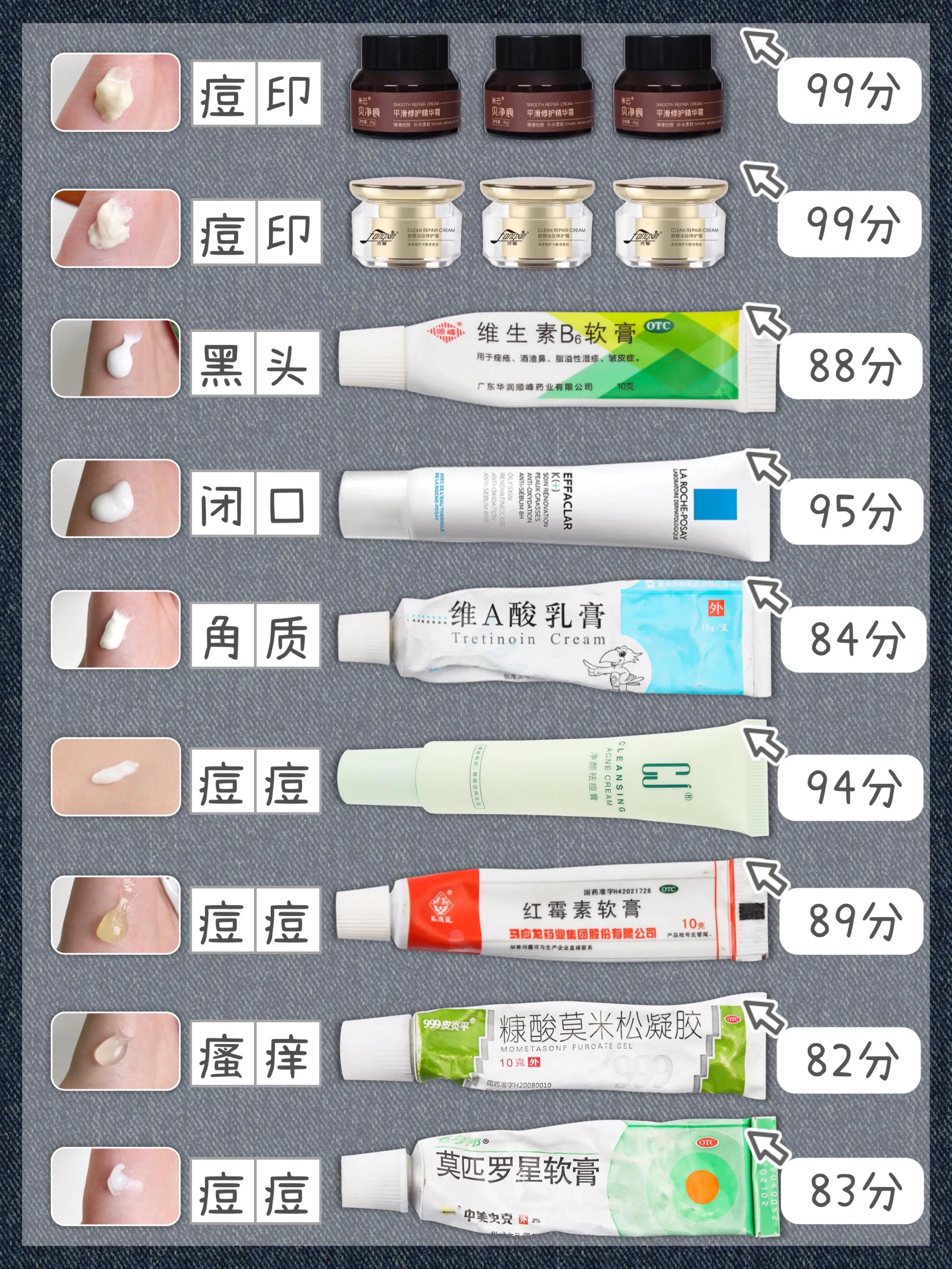 有效祛红色痘印,祛痘印最有效的方法美白保湿