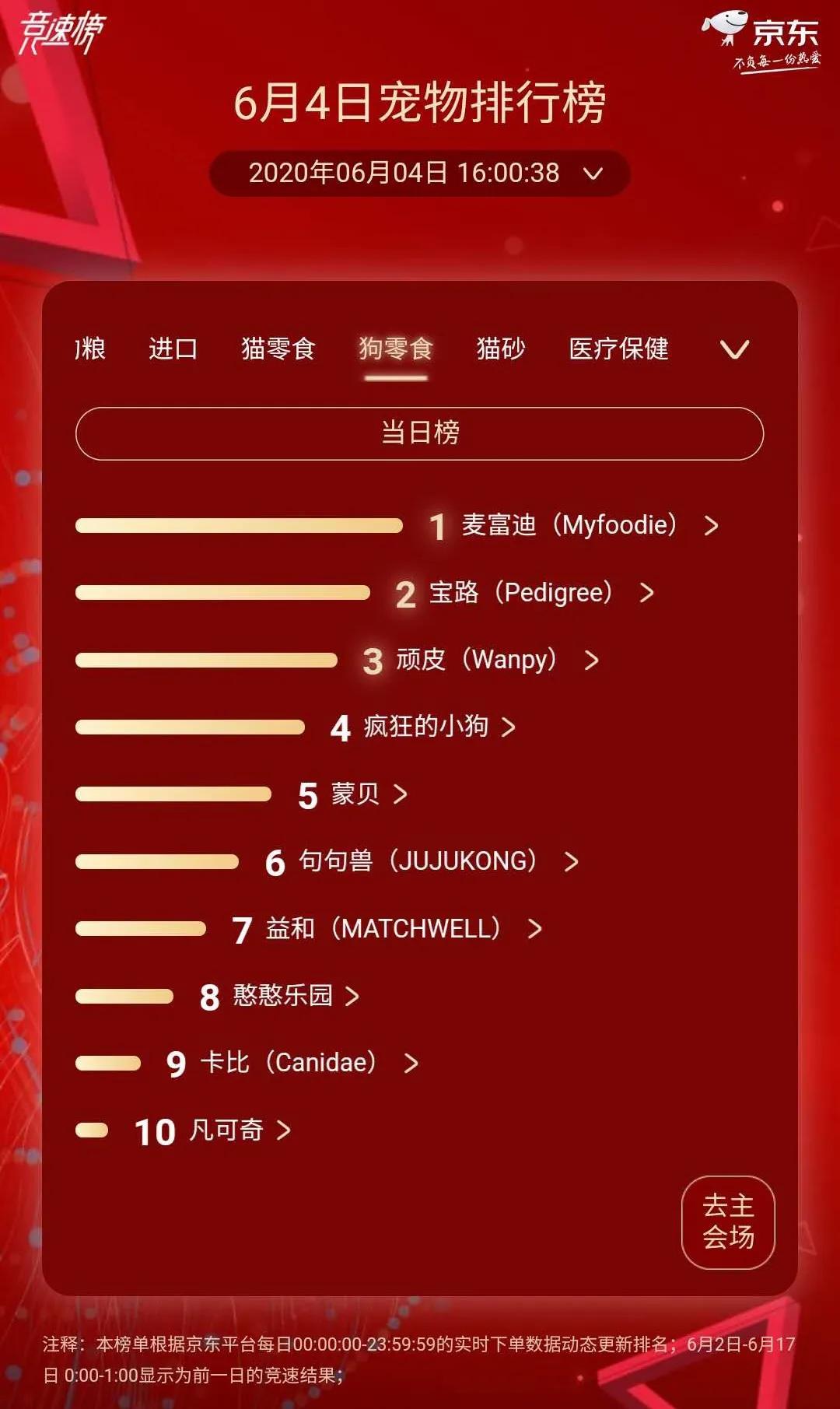 渴望冠军猫粮,渴望猫粮销量第一