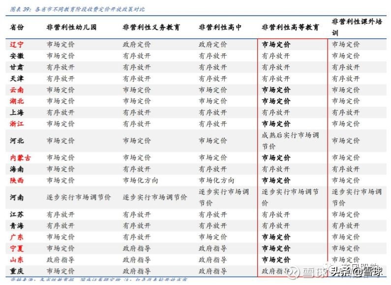 教育行业投资趋势如何,一文读懂个人如何投资理财