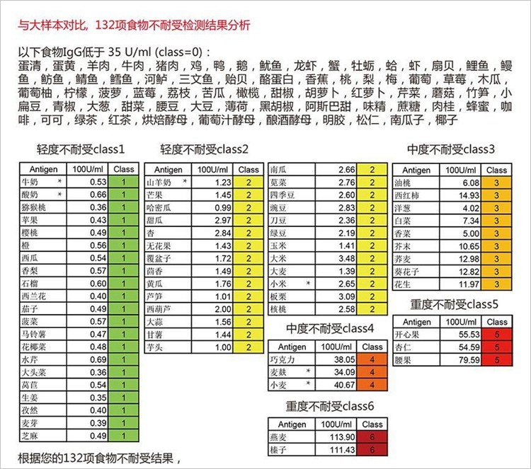 过敏体质的悲哀没人能懂,过敏世界完整版